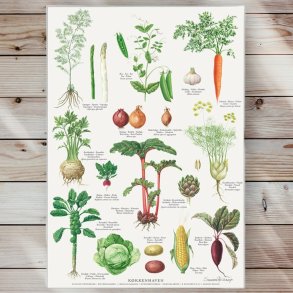 Plakat - Kkkenhaven - Strrelse A2 (nr. 26)